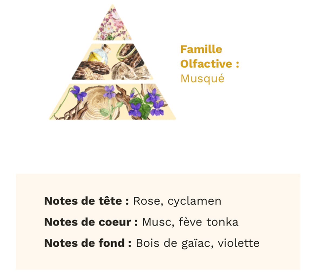 Fondant Musc