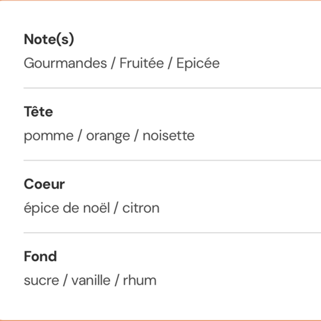 Fondants Bonbon épicé