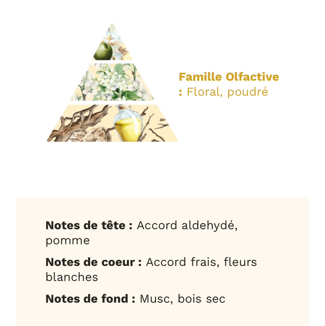 Fondant Adoucissant