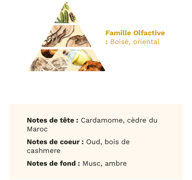 Fondant Bois de oud
